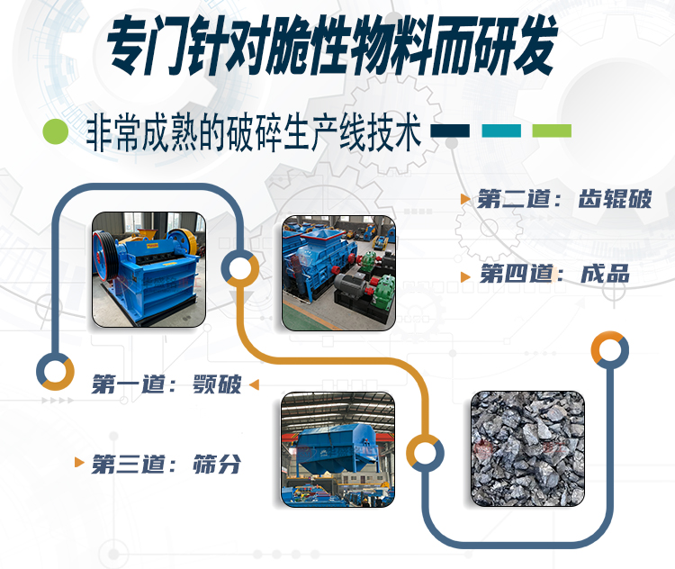 石灰破碎機(jī),生石灰齒輥破價格,石灰石柔性破碎機(jī),雙齒輥破碎機(jī)廠家